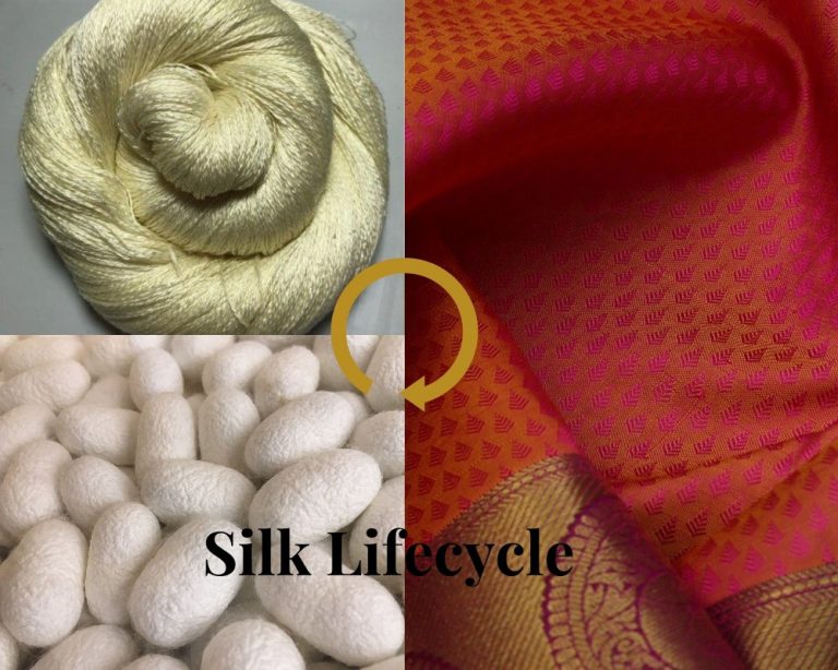 All about Silk-Origin | Types | Silk Sarees
